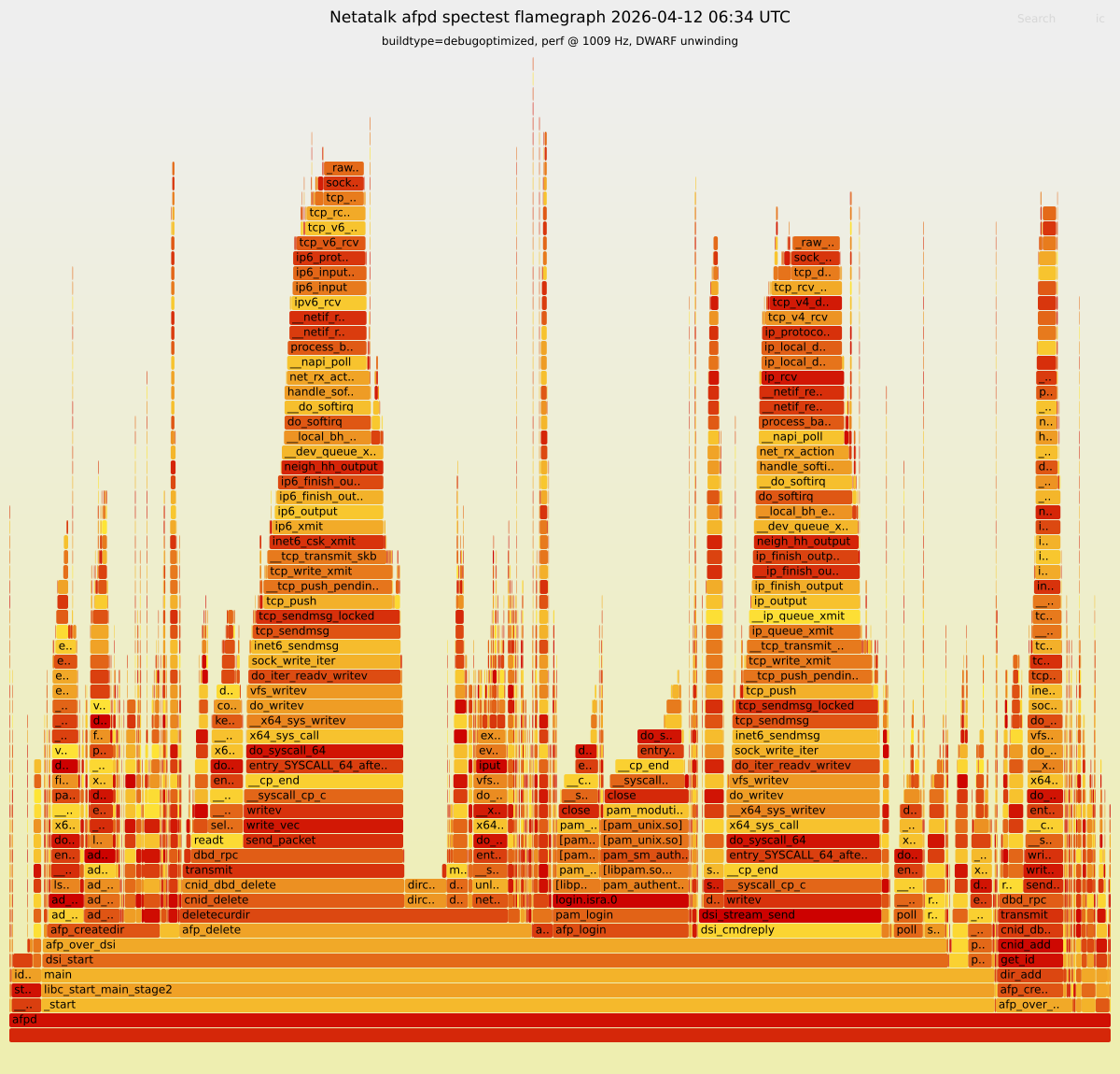 Flamegraph preview