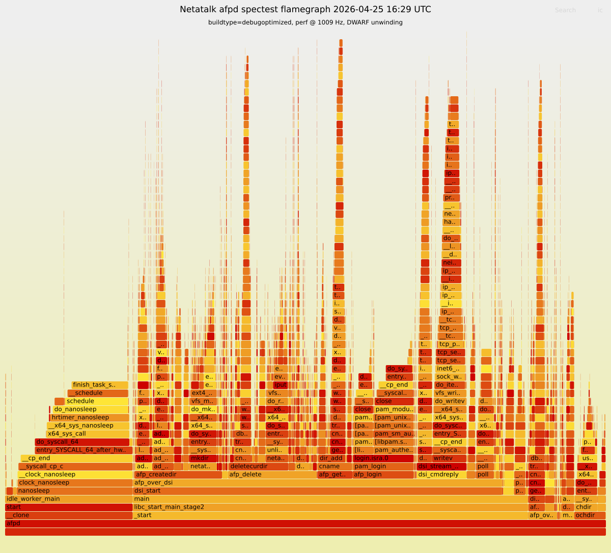 Flamegraph preview