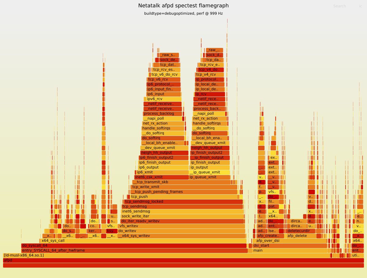 Flamegraph preview