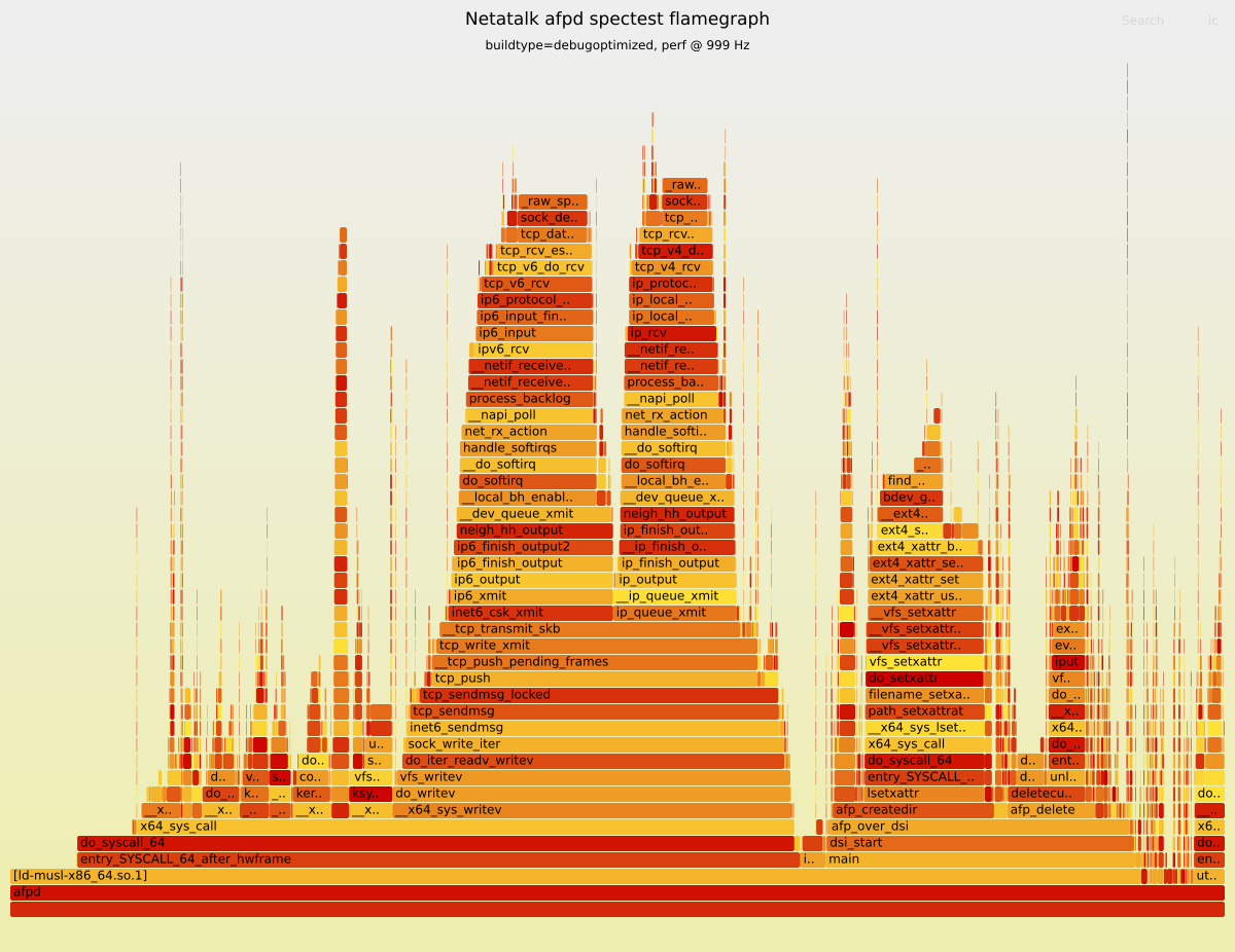 Flamegraph preview