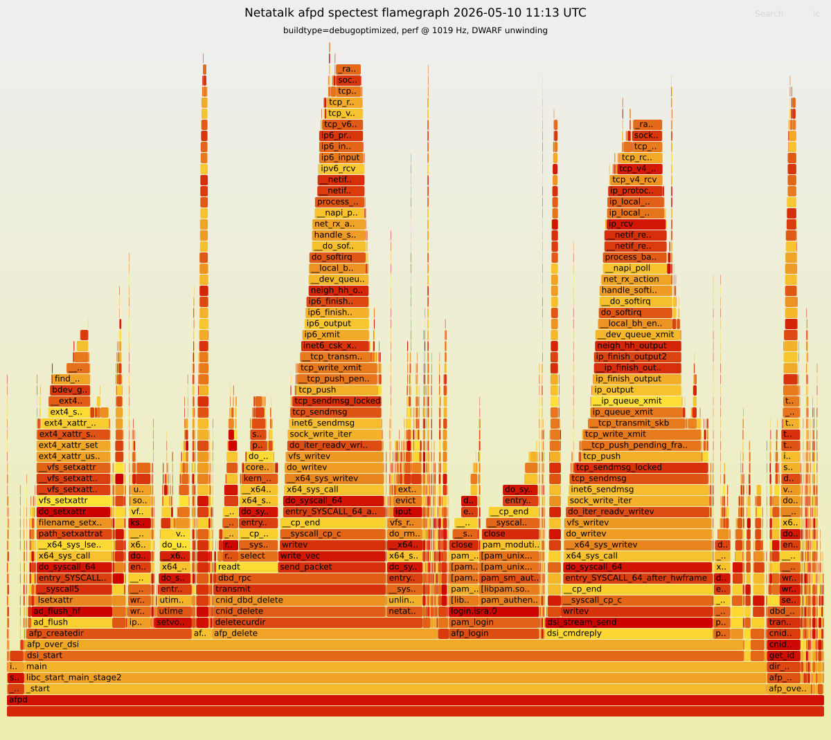 Flamegraph preview
