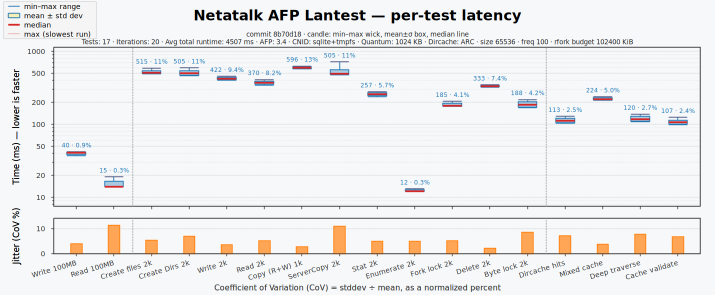 Lantest latency