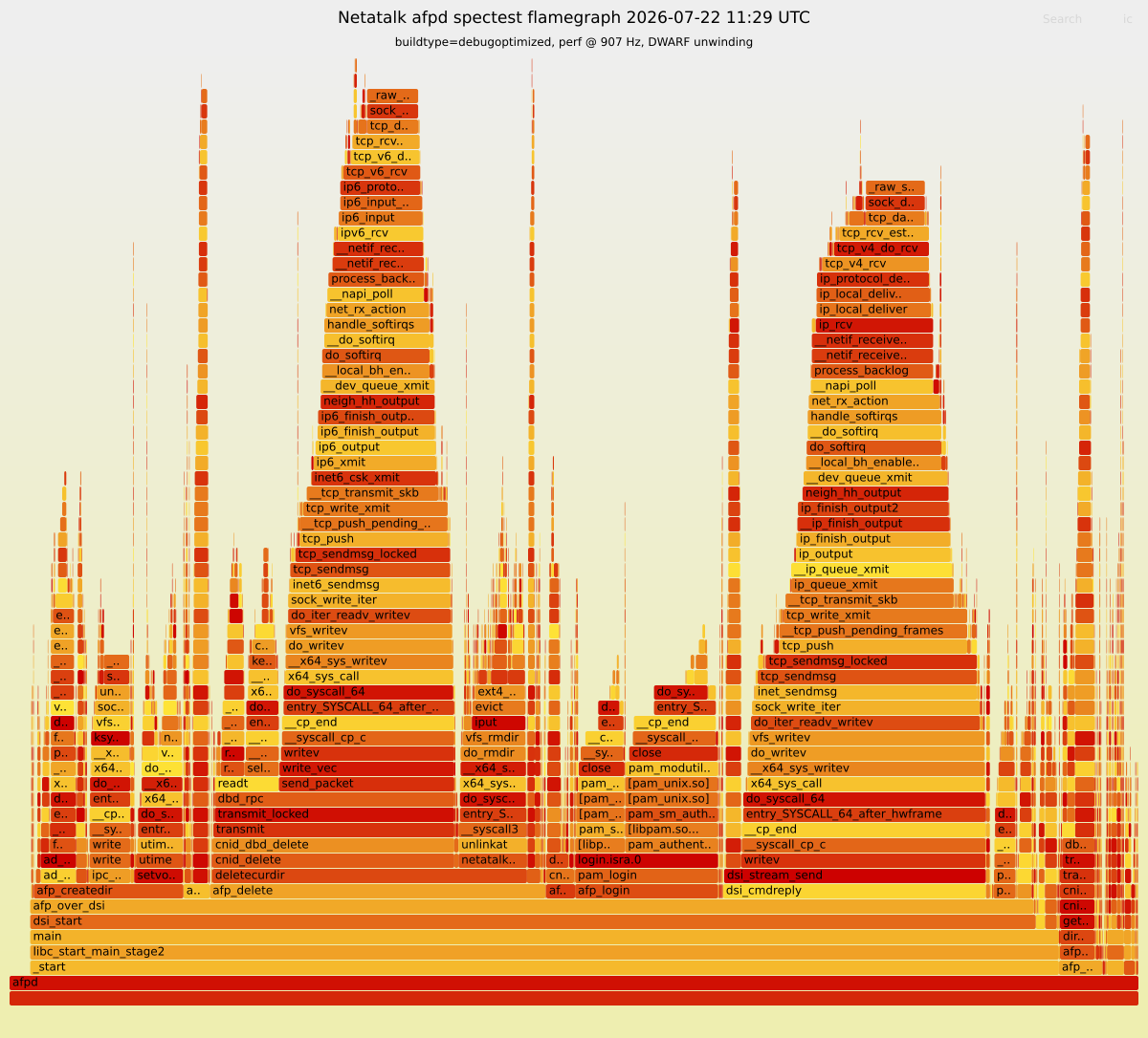 Flamegraph preview