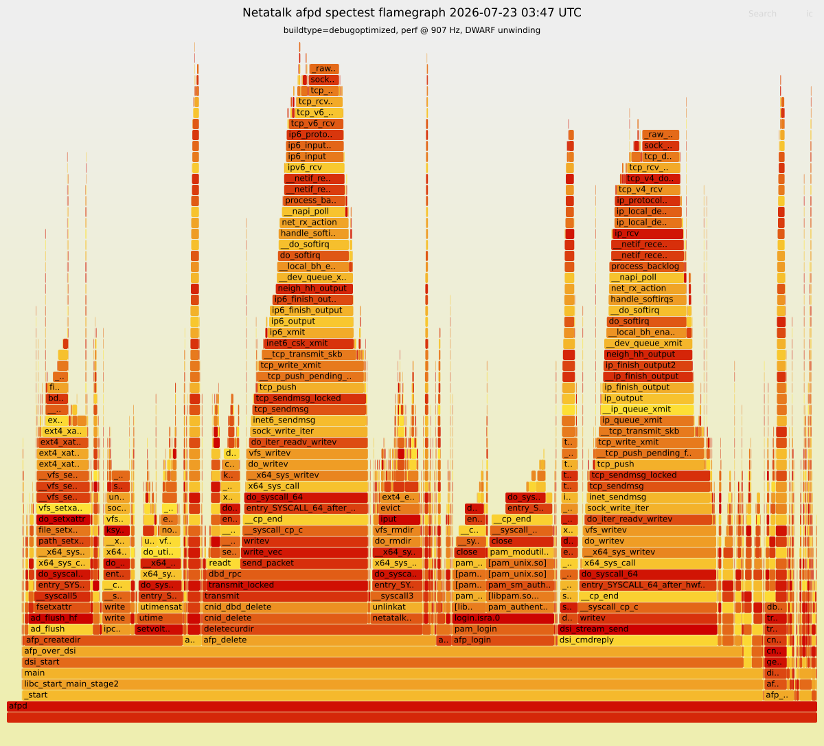 Flamegraph preview
