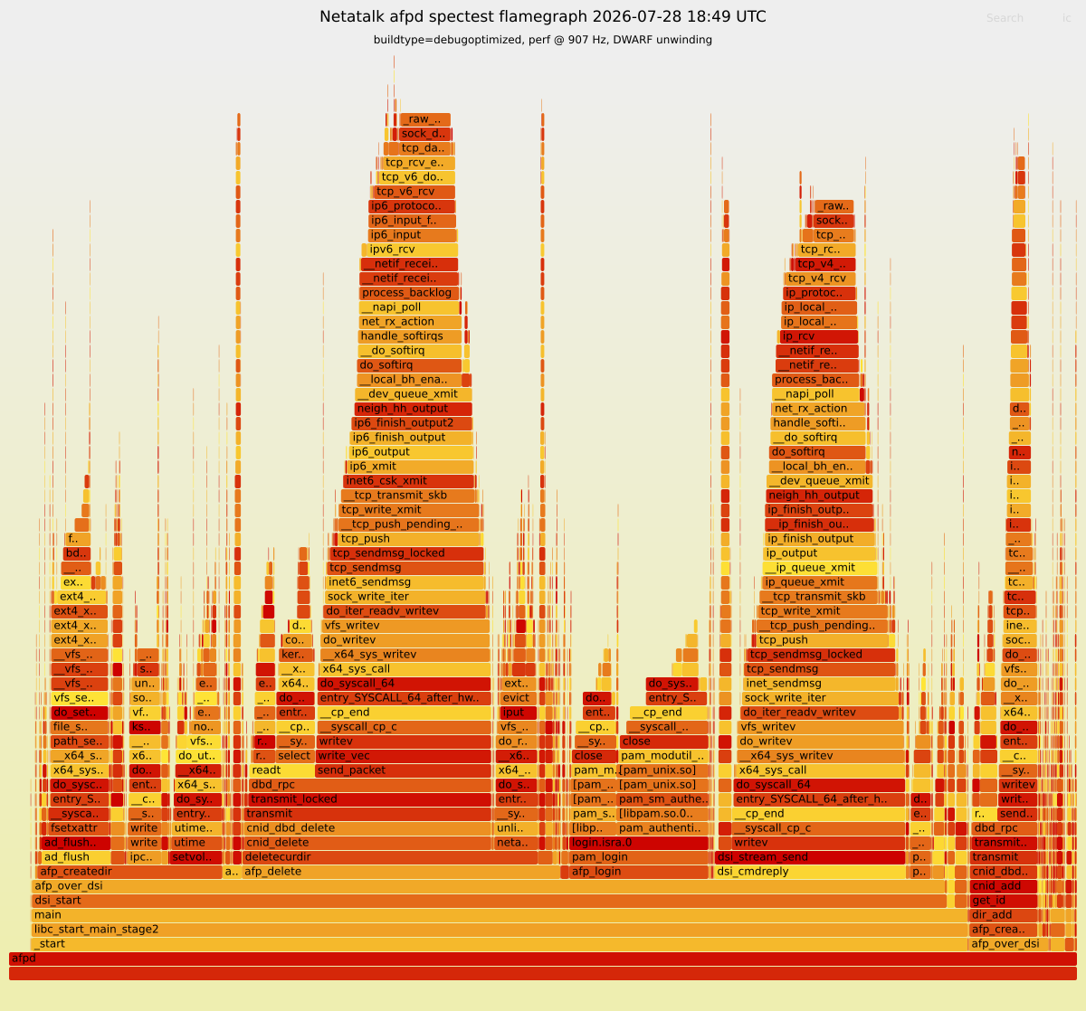 Flamegraph preview