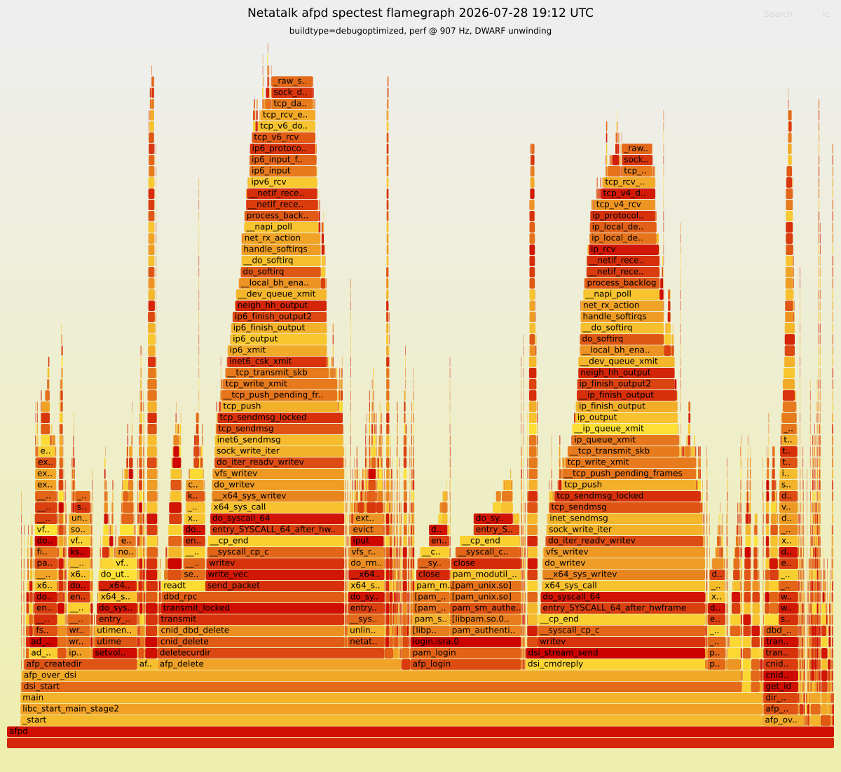 Flamegraph preview