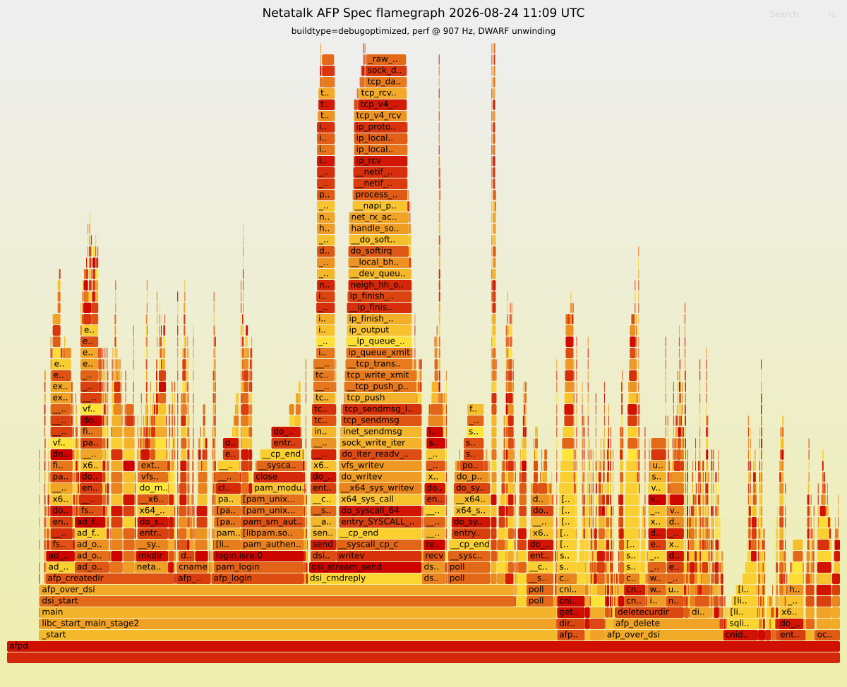 Flamegraph preview