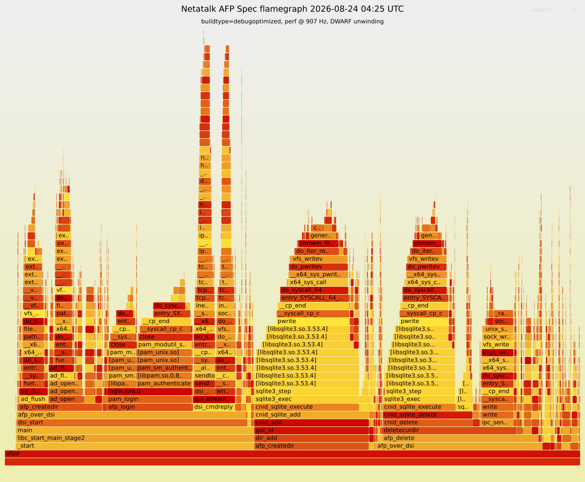 Flamegraph preview