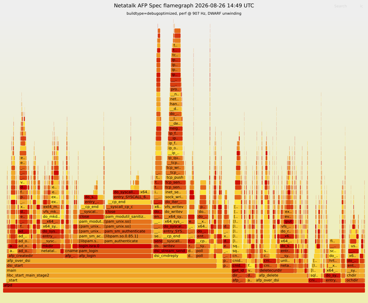 Flamegraph preview