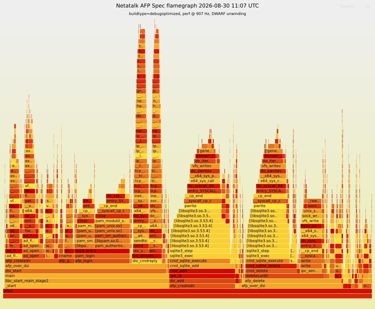 Flamegraph preview
