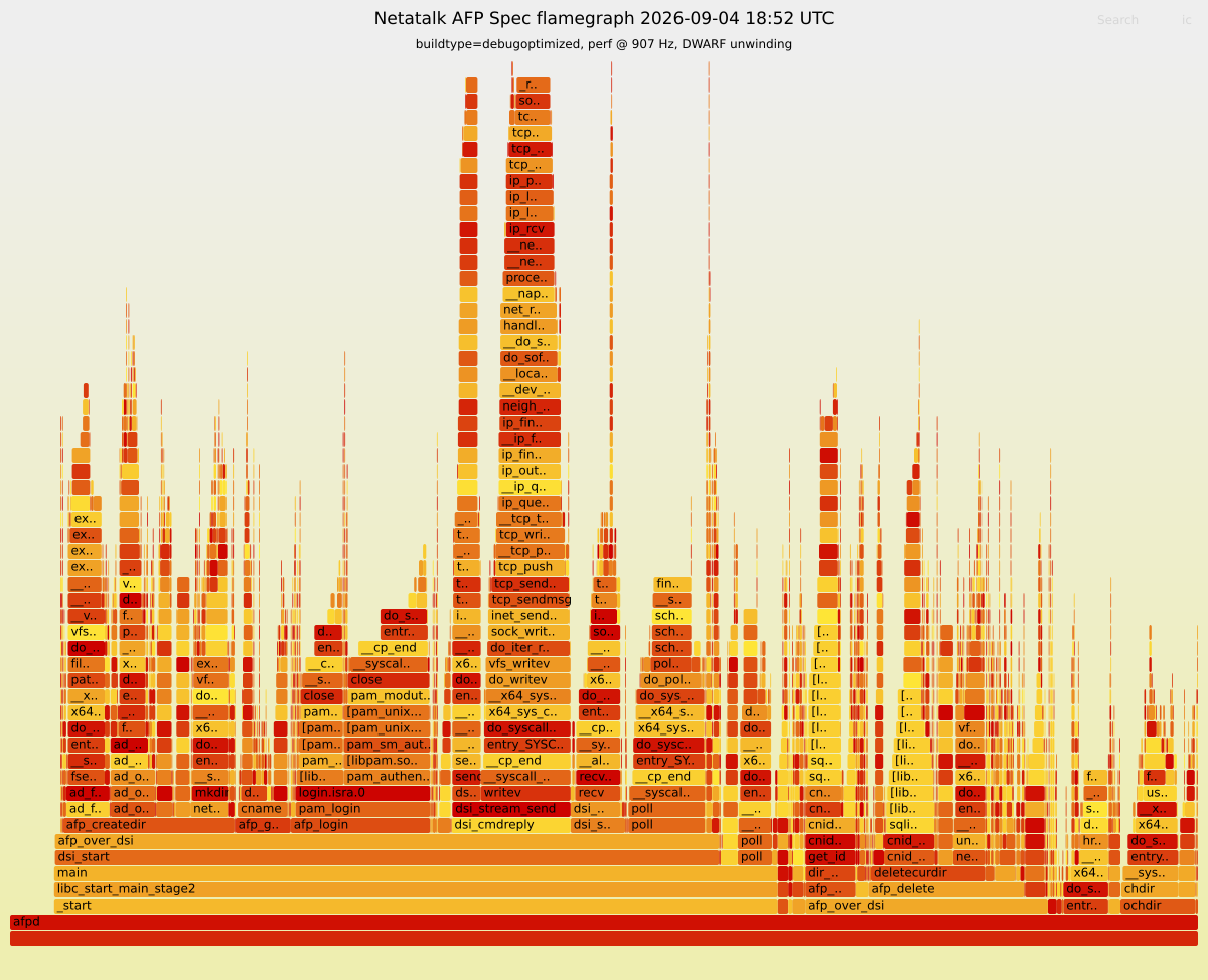 Flamegraph preview