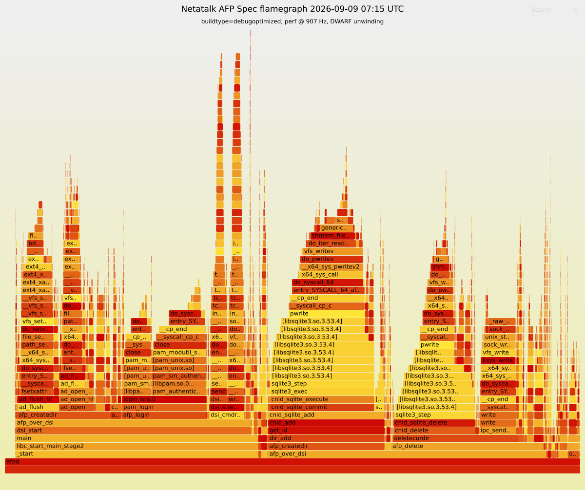 Flamegraph preview